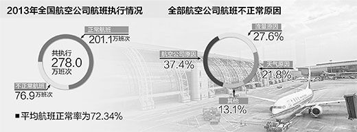 制图：张芳曼