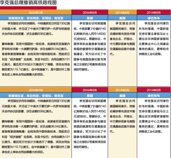 推销高铁路线图