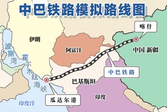 瓜达尔港和中巴铁路示意图