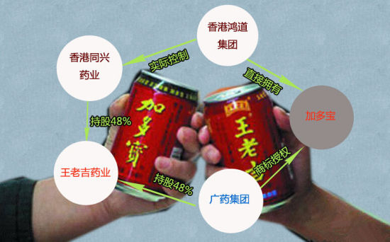 绿盒王老吉分家之战关系图(图片来源：21世纪网)