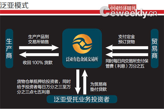 编辑制图：《中国经济周刊》采制中心