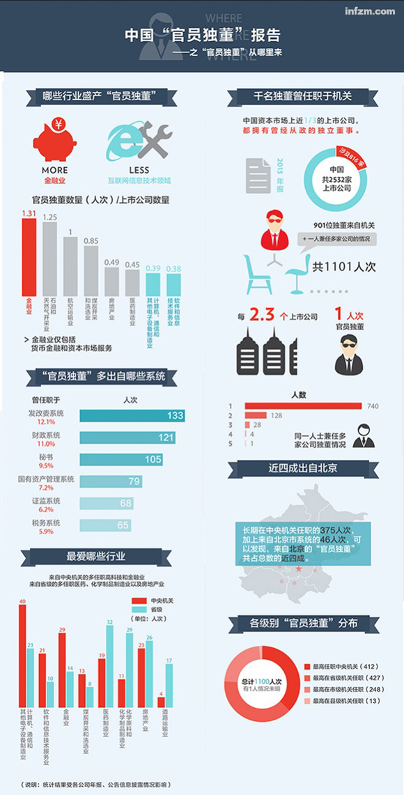 说明：统计结果受上市公司信息披露量影响。 统计数据来源：图政研究中心。 原始资料来源：各上市公司2013年年报、2014年一季度报等。 （JZ‍多媒体/图）