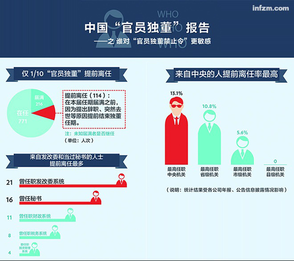 说明：统计结果受上市公司信息披露量影响。 统计数据来源：图政研究中心。 原始资料来源：各上市公司2013年年报、2014年一季度报等。 （JZ‍多媒体/图）