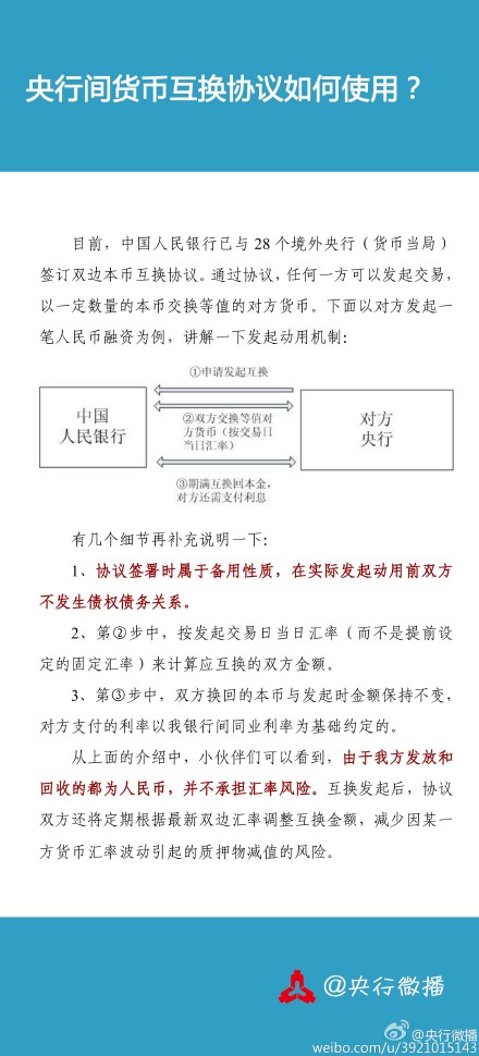 资料图来自央行微博。