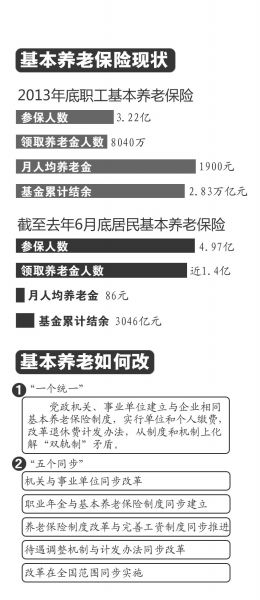 京华时报制图何将