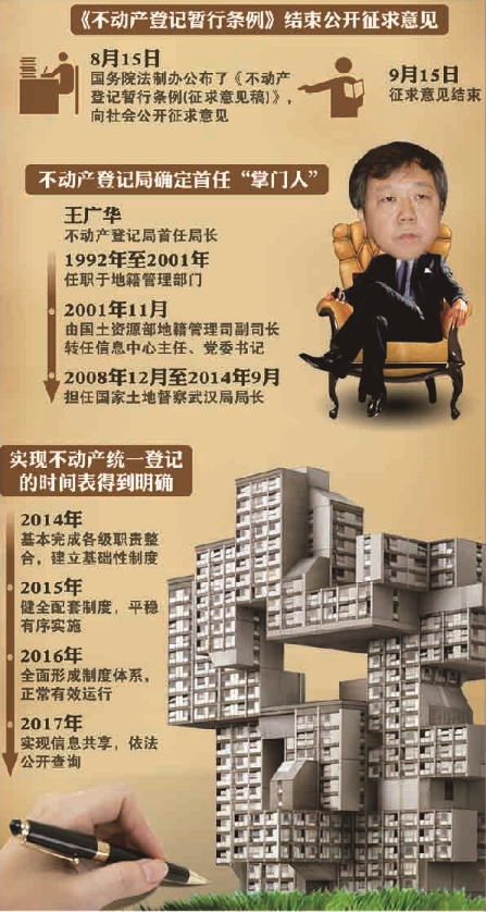 《不动产登记暂行条例》结束公开征求意见