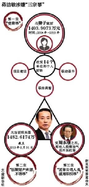 图片来源：新京报