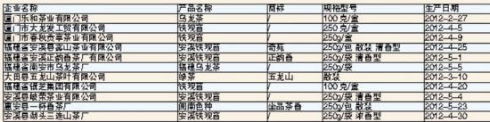 图为不合格茶叶产品名单
