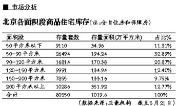 由于高价地催生豪宅以及自住房增多，现在市面上可供选择的刚需、刚改的产品变少了。图/CFP