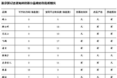 扫描一罐婴幼儿奶粉的二维码，奶粉生产、检验、运输、销售等环节一一呈现，这是婴幼儿配方乳粉追溯的蓝图。