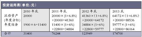 案例：月薪4000元白领如何理财5年内买房