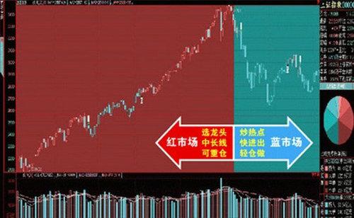 益盟操盘手乾坤版：中国股民发动“策略革命”