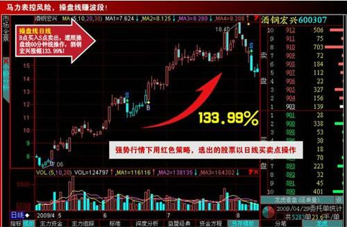 益盟操盘手乾坤版：中国股民发动“策略革命”