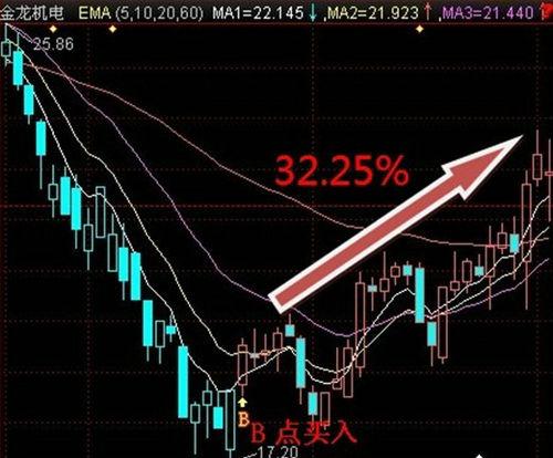 益盟操盘手乾坤版：中国股民发动“策略革命”