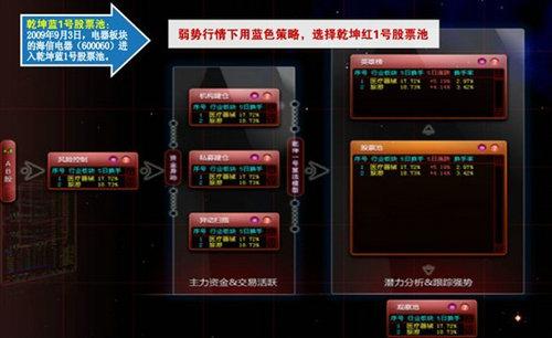 益盟操盘手乾坤版：中国股民发动“策略革命”