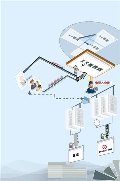 维权网站基本盈利模式示意图