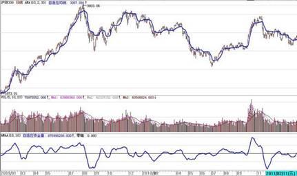 图5：结合成交量指标和波动率变化趋势进行辅助判断