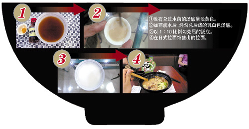 　　有消费者质疑汤底兑水后缺营养与吃方便面没区别