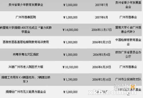 　　富力向暨大捐款的证明。(网络供图)