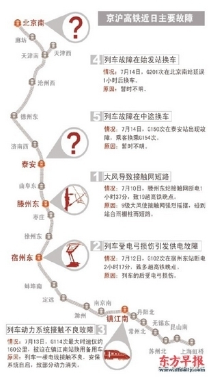 　　制图 赵佳峰 张泽红