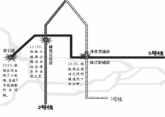 广州地铁昨日三条线出状况