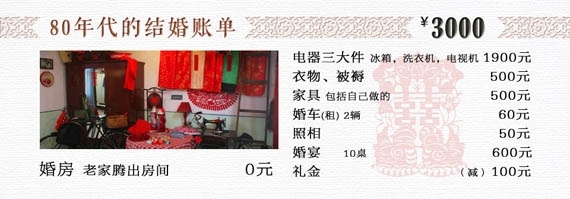 80年代的结婚账单