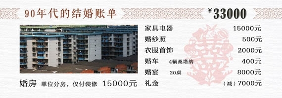 90年代的结婚账单