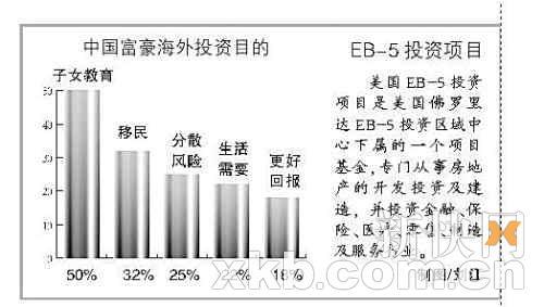 　　中国富豪海外投资的目的
