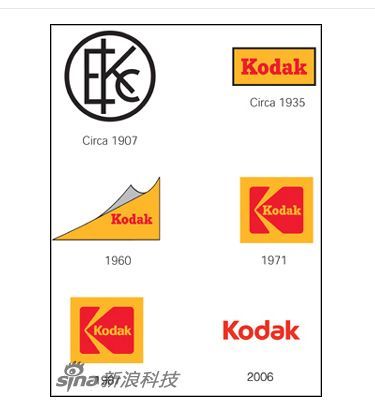 　　1888年9月，伊士曼注册了“Kodak”商标，并推出了首款相机。这是一款手持式的盒状相机，它的广告词是：“你只要按一下按钮，其余的我们来做。”