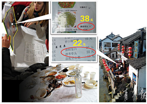 在古镇朱家角，沿着蜿蜒小河开着一家家水景餐馆。然而，这些餐馆竟会出现两份菜单，专门给外国顾客的“豪华版”价格竟高出20%-50%不等，而餐馆工作人员也坦言：“我们这里都是这样的。” 本报暗访组摄 龚滔 制图