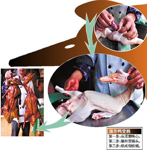 　　专家爆料：廉价鸭冒充贵价烧鹅