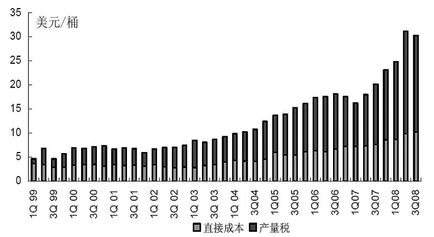 　　中海油和挪威国家石油现金操作成本