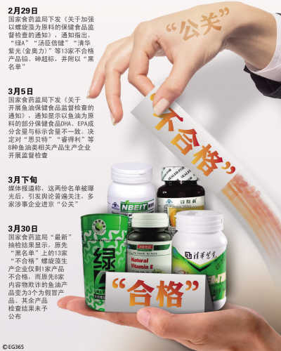 示意图。CFP图