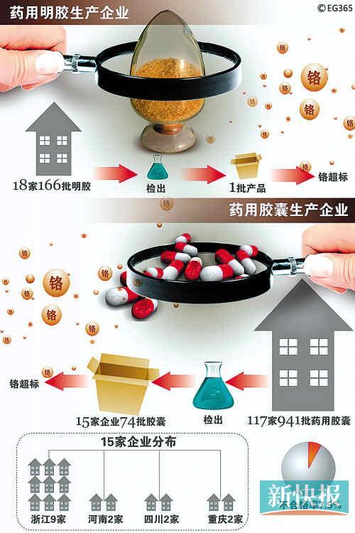 　　■图片来源：CFP