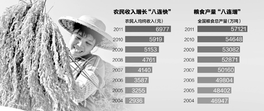 数据来源：《中国统计年鉴》