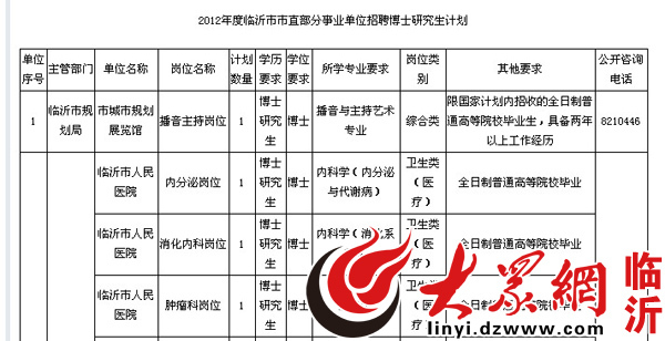  临沂市人力资源与社会保障局上事业编招考简章  （截图）