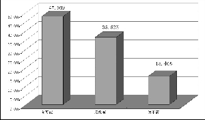 　　五、您认为本轮黄金牛市是否已经终结？
