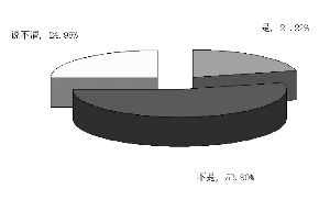 　　二、您认为近期国际金价再度大幅下挫是否构成买入良机？
