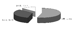 　　四、巴菲特说股票比黄金更有价值，对此您是否认同？ 