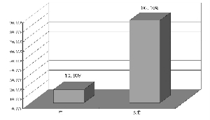 　　一、您是否参与过贵金属(黄金、白银)的投资？