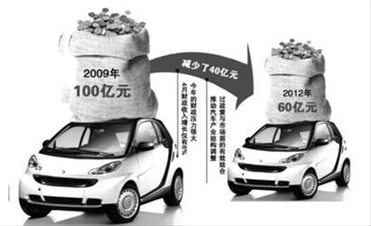 　　记者 王毅鹏 报道 制图 邬思蓓