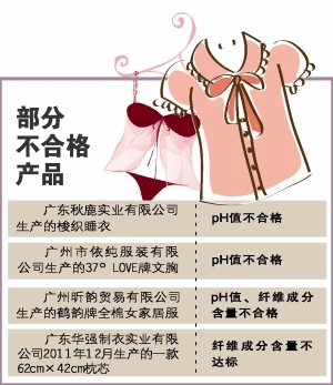 抽检结果。