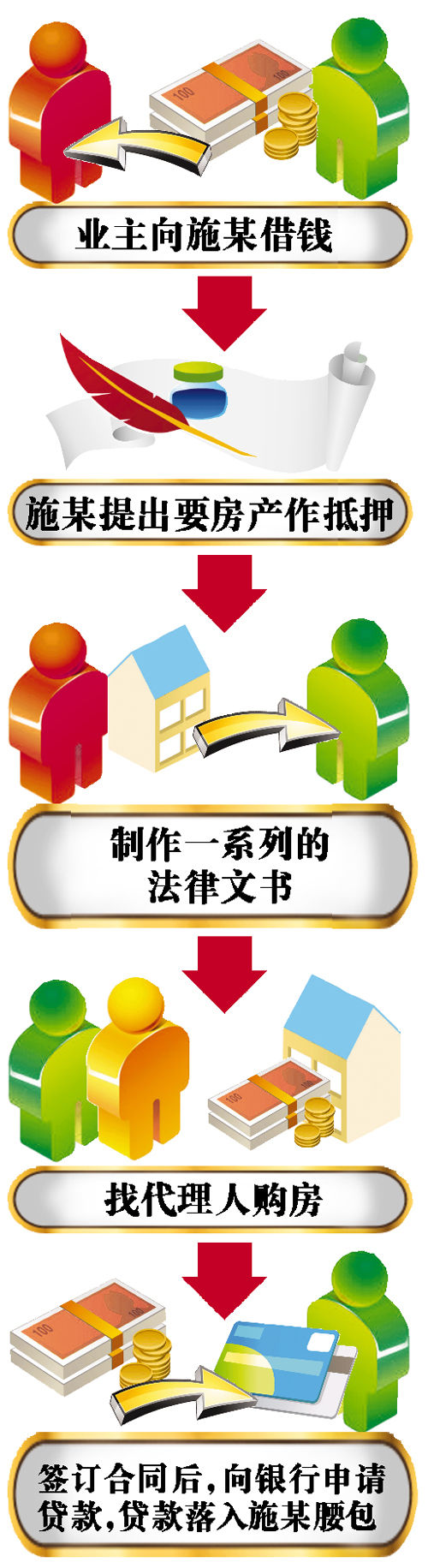 　　涉案房产中介老板因涉嫌多起合同诈骗罪被提起公诉 