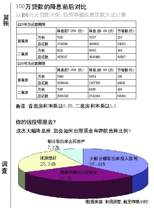 　　(来源：南方都市报 南都网)