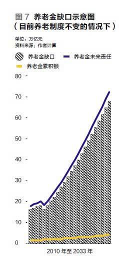 　　我们的计算将在以下假设条件下进行：
