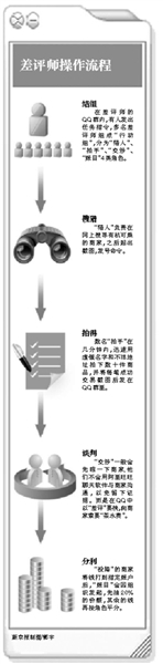 　　淘宝拥有数以百万计的网店，每家网店要靠信用生存在这个网络交易平台上。