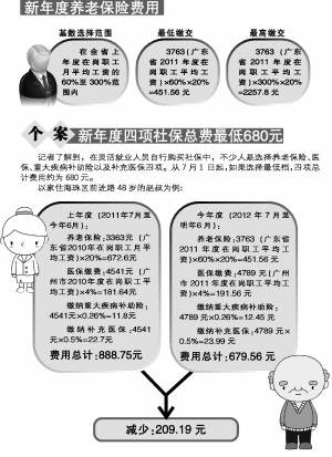 　　本版撰文 信息时报记者 黄艳