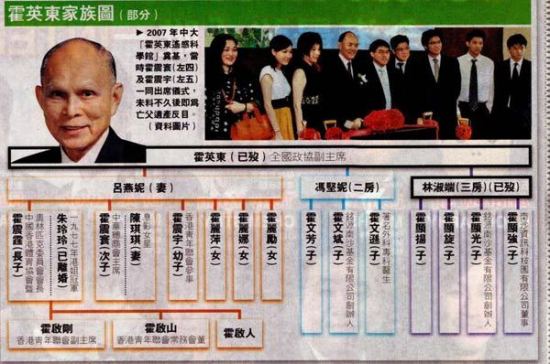 　　<b>10.68亿港元欠款</b>