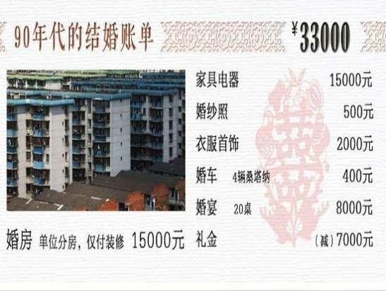 　晒晒90年代：开始为房子发愁