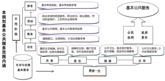 　　第三节 发展环境
